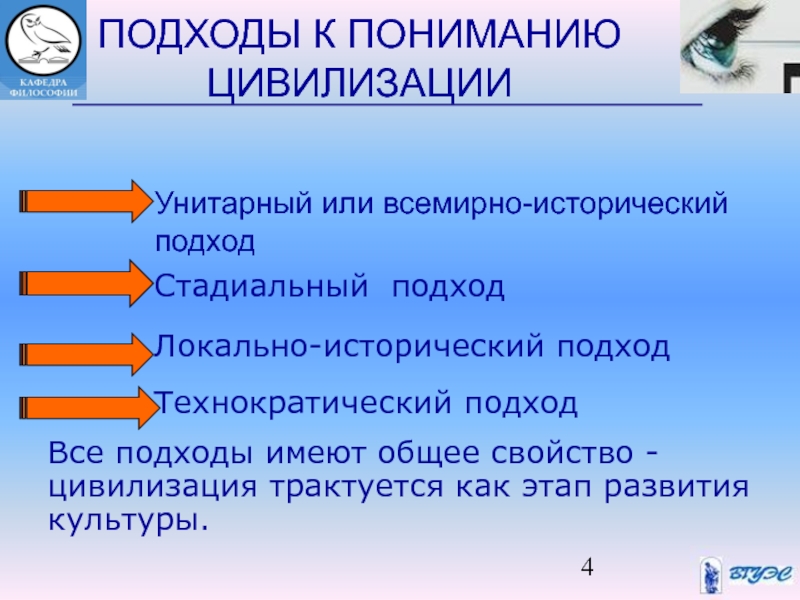 Реферат: Культура. Субкультура. Цивилизаци