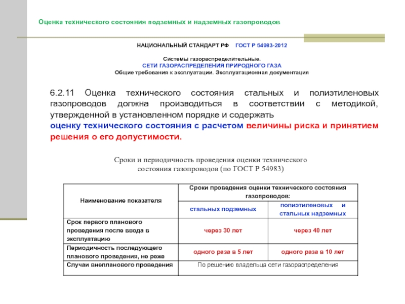 Оценка технического состояния дорог местного значения