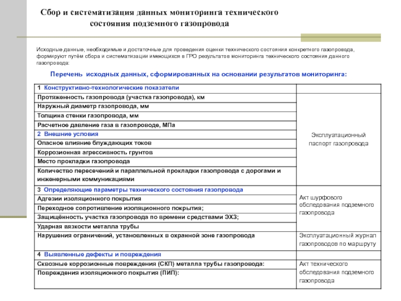 Индекс модуляции и схемы кодирования mcs