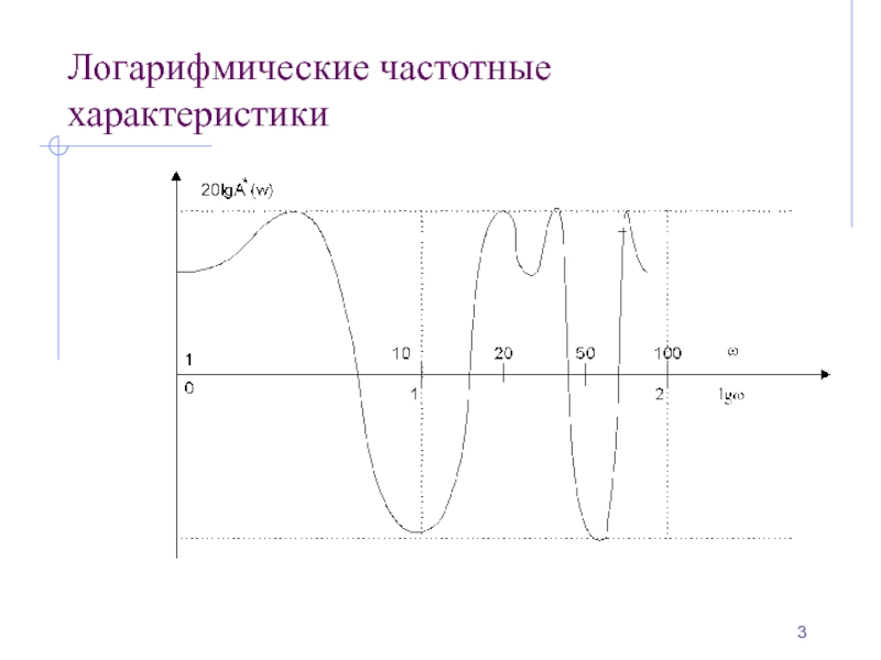 Дискретные характеристики. Частотные параметры природы. АЧХ дискретной системы. Как выглядят частотные характеристики. Частотная характеристика символов.