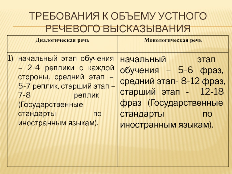 Программирование речевого высказывания