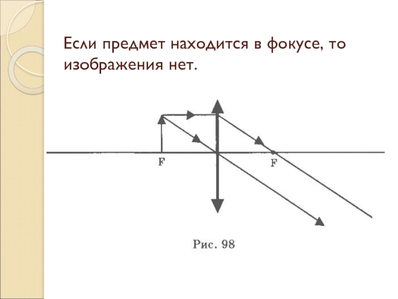 Построить изображение в фокусе линзы