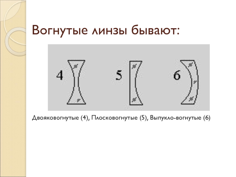 На рисунке показаны линзы изготовленные из одинакового стекла