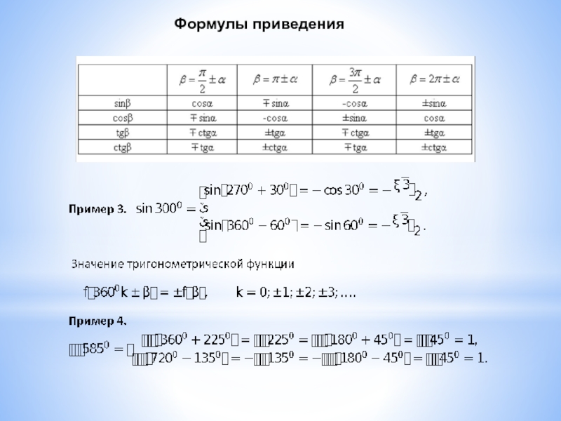 Формулы приведения tg ctg