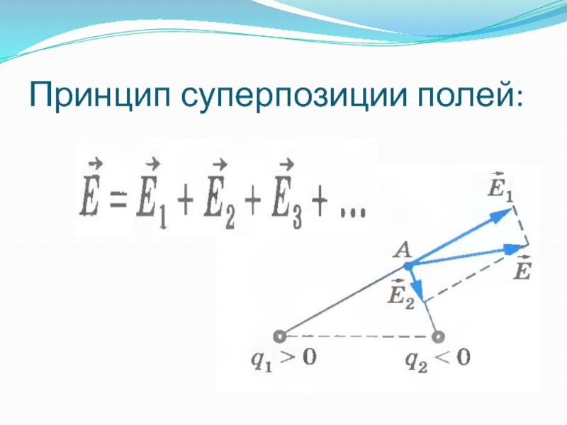 Метод суперпозиции