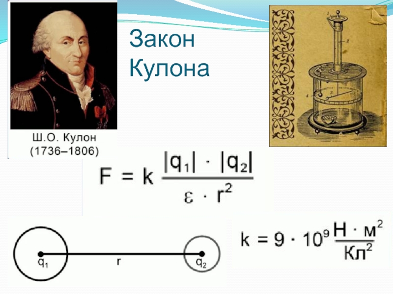 Физика 10 класс закон кулона презентация 10 класс