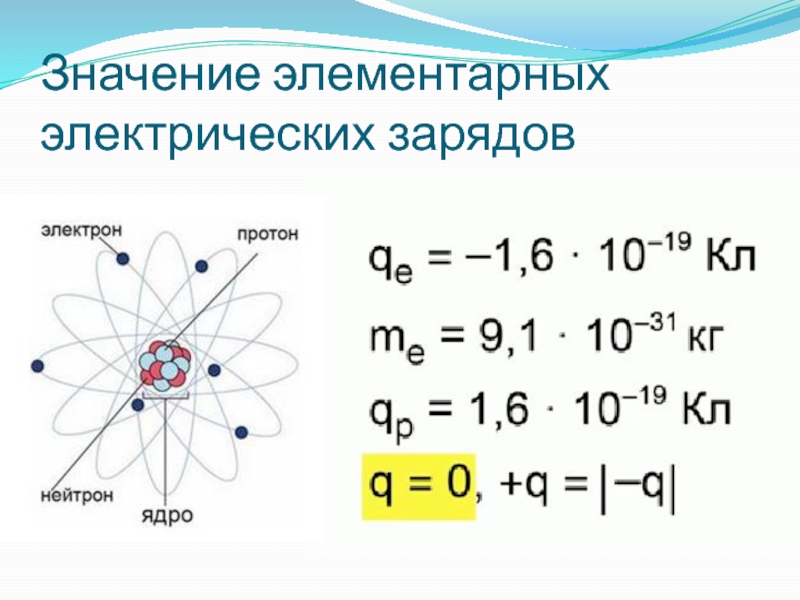 Заряду атома выраженному в элементарных электрических зарядах. Элементарный электрический заряд. Величина элементарного электрического заряда. Значение элементарного электрического заряда. Элементарный электрический заряд формула.