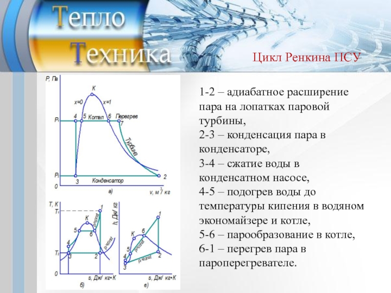 Цикл ренкина диаграмма