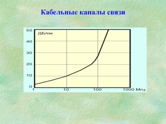 Кабельные каналы связи