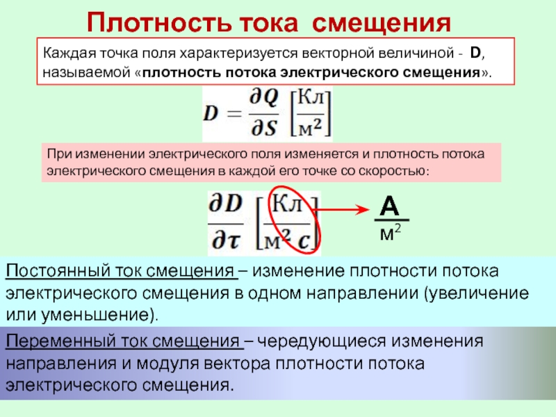 Плотность тока смещения в вакууме