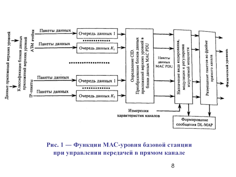 В первую очередь дают возможность