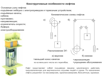 Конструктивные особенности лифтов