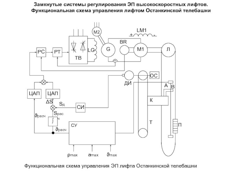 Схема управления пассажирским лифтом