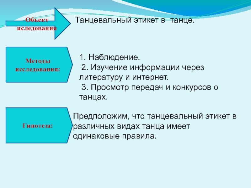 Танцевальный этикет презентация 5 класс