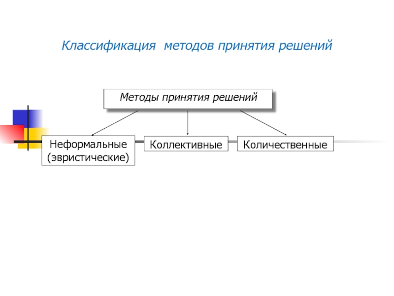 Коллективные методы принятия решений презентация