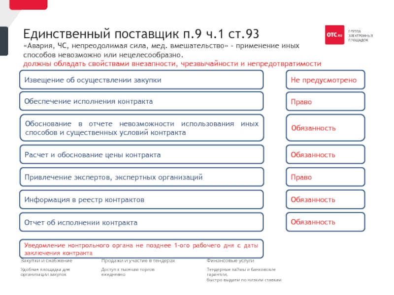 Единственный поставщик услуг