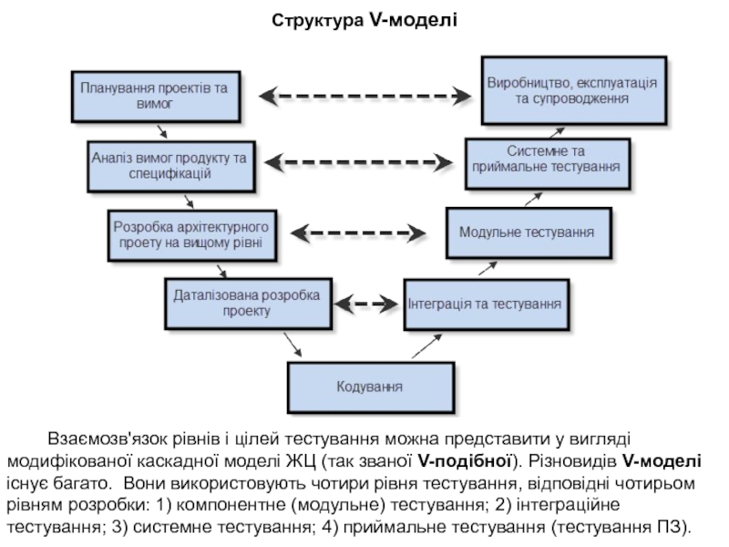 Структура 5. Ая структура 5 уровня.