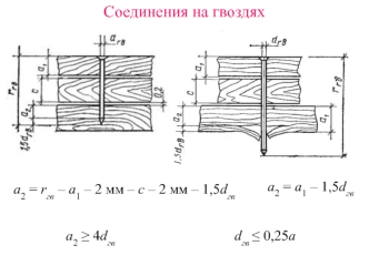 Соединения на гвоздях