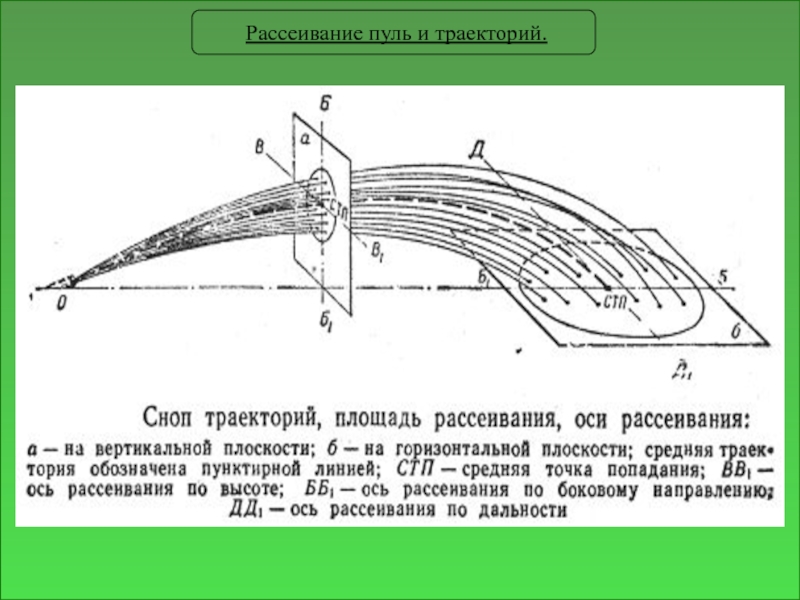 Рассеивание это. Закон рассеивания пуль при стрельбе. Естественное рассеивание пуль при стрельбе. Причины рассеивания пуль при стрельбе. . Рассеивание траекторий.