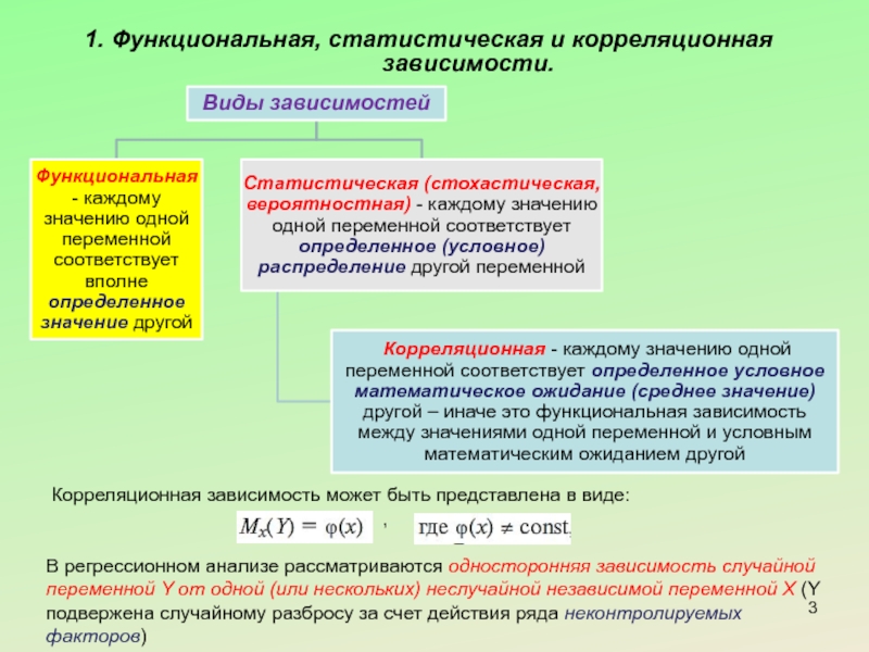 Моделирование корреляционных зависимостей 11 класс презентация семакин