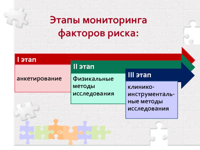 Мониторинг факторов риска