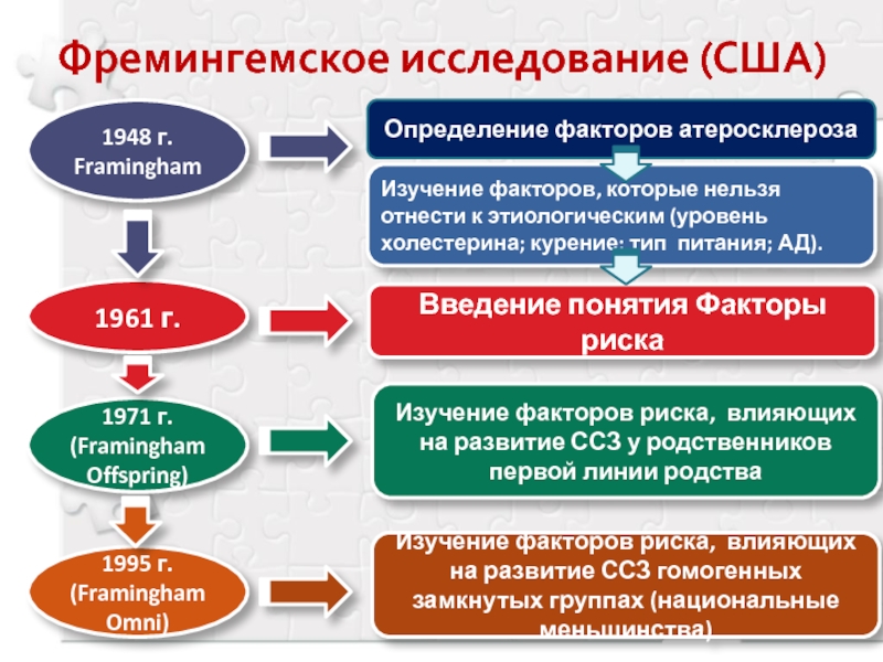 Факторы исследования