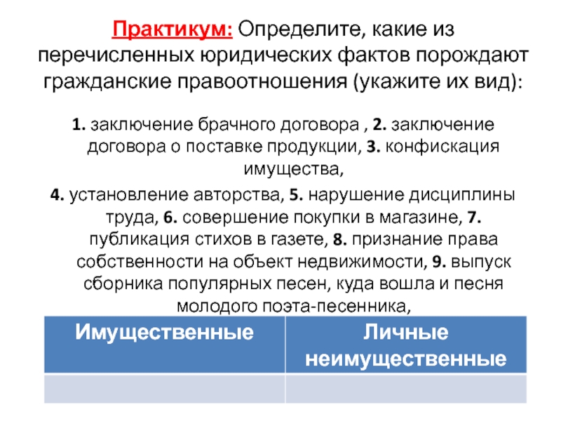 Гражданские правоотношения практикум. Практикум определите какие из перечисленных юридических фактов. Определи какие из перечисленных юридических фактов порождают. Определите какие из перечисленных юридических фактов. Определите какие из перечисленных юридических.