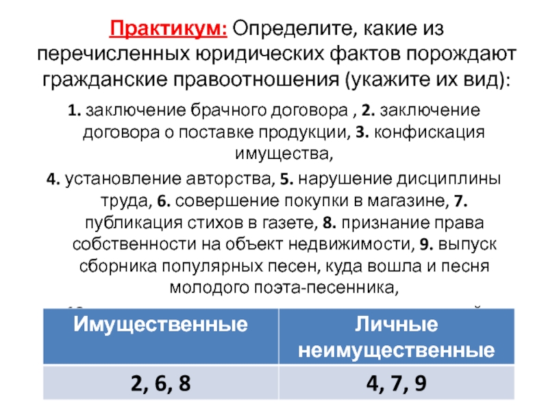 Гражданские правоотношения практикум. Заключение брачного договора это какие правоотношения. Какой вид гражданских правоотношений заключение брачного договора. Заключение брачного договора это гражданские правоотношения. Юридические факты порождающие гражданские правоотношения.