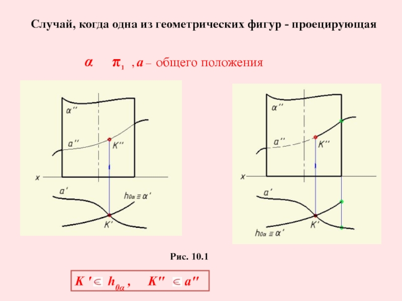 Положение рис