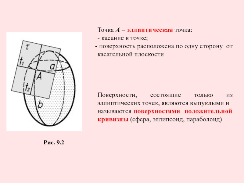 Сторона поверхность. Эллиптическая точка. Точка на поверхности. Название линий для поверхности. Точки соприкосновения плоскостей.