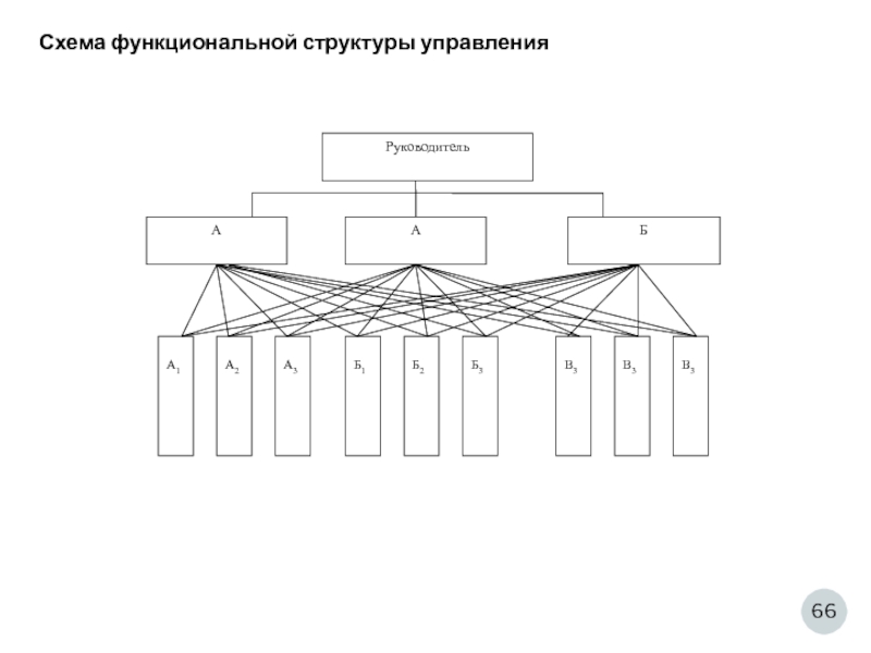 Схема функциональной структуры системы