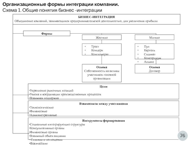 Стандарт фск схемы