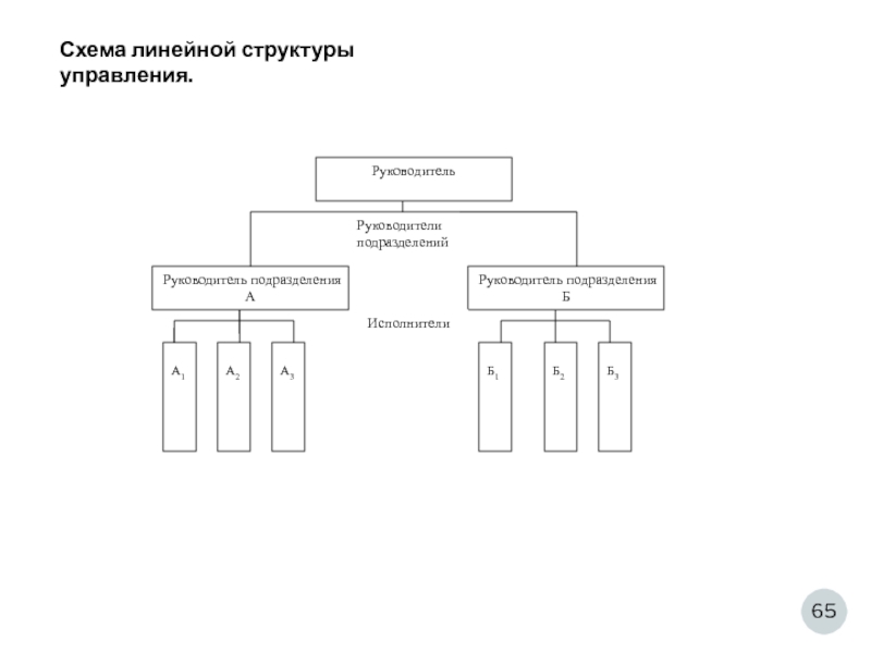 Линейная схема пример