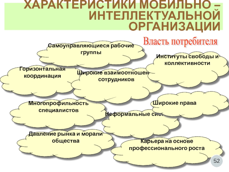 Горизонтальная координация. Горизонтальная координация в организации. Многопрофильность деятельности это. Первичные самоуправляющиеся общности людей.