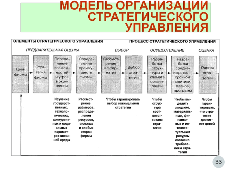 Существующие модели организации. Основные модели организации. Модели теории организации. Организационная модель предприятия. Организационная модель управления.