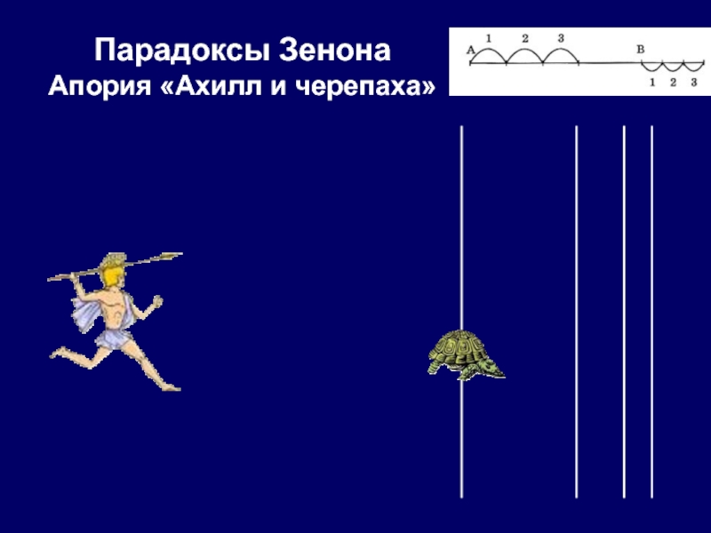 Апории зенона презентация