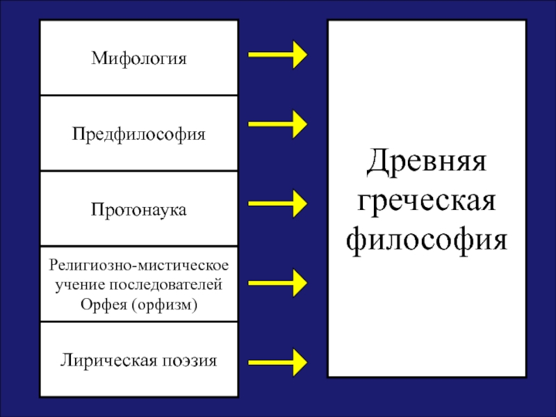 Проблемы натурфилософии