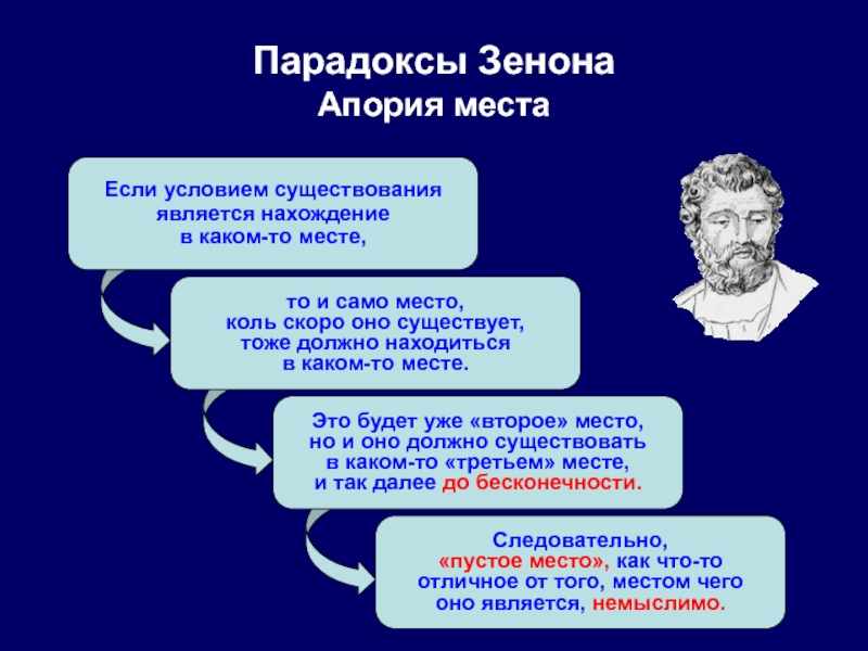 Реферат: Зенон Элейский, его парадоксы и понятия бесконечности