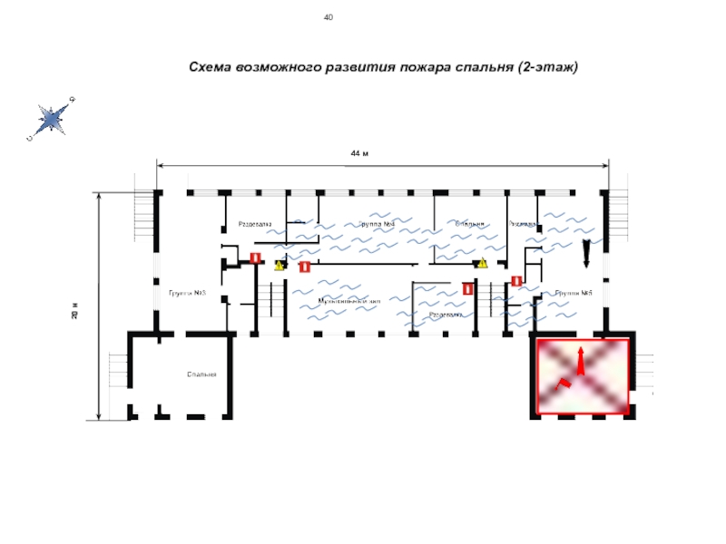 Схема развития пожара