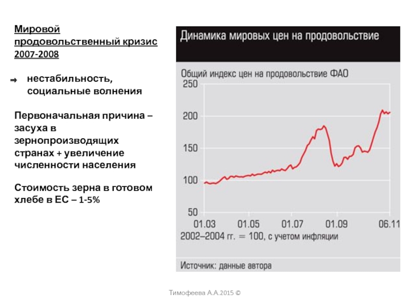 Рост глобальной экономики