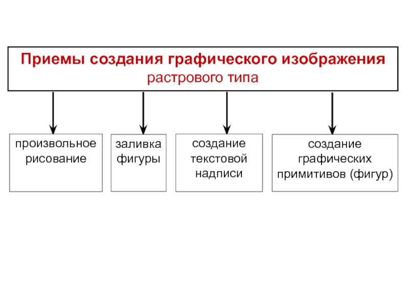 Создание растрового изображения