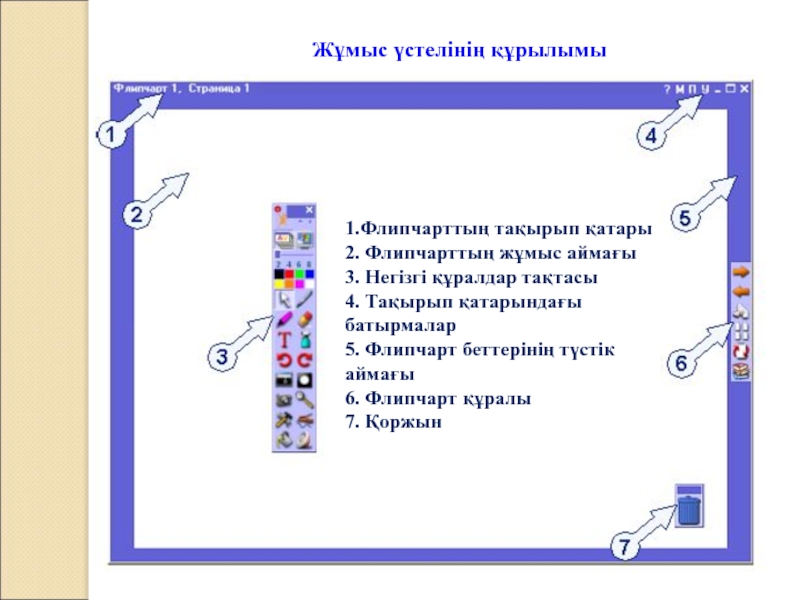 Падлет тақтасымен жұмыс жасау презентация