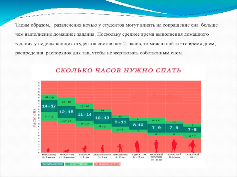 Средняя продолжительность сна