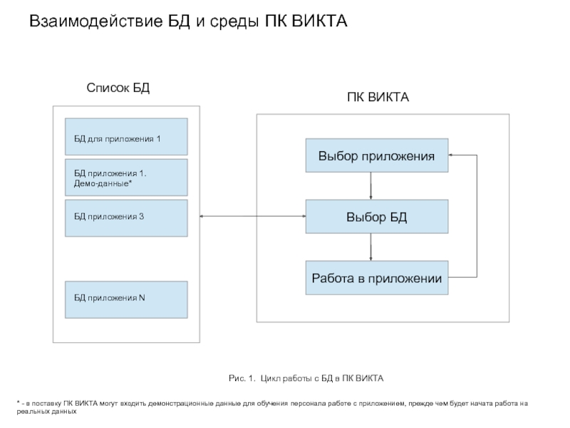 N 1 базы данных. Взаимодействие приложения с базой данных. Взаимодействие приложения с базой данных график. Базы данных реального времени реферат. Pk в базе данных это.