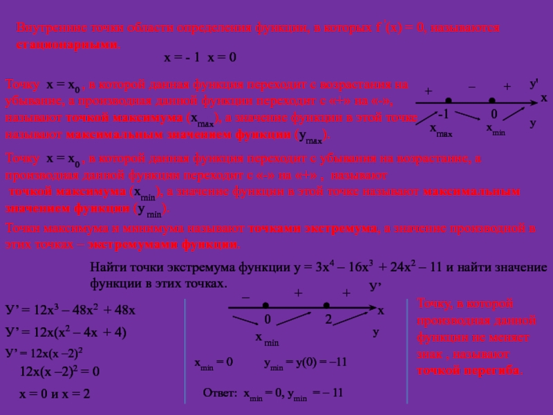 Найти экстремумы функции график производной