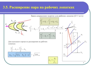 Расширение пара на рабочих лопатках