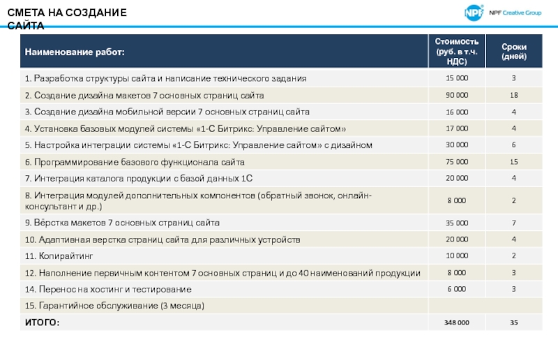 Разработка смет. Смета на разработку сайта. Смета на создание сайта. Смета на создание мобильного приложения. Смета по созданию сайта.