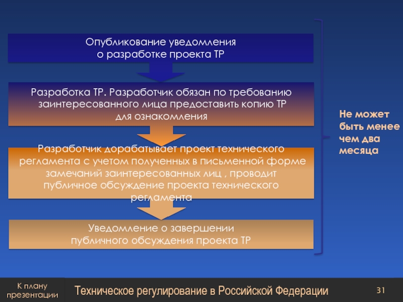 Кто может быть разработчиком проекта технического регламента