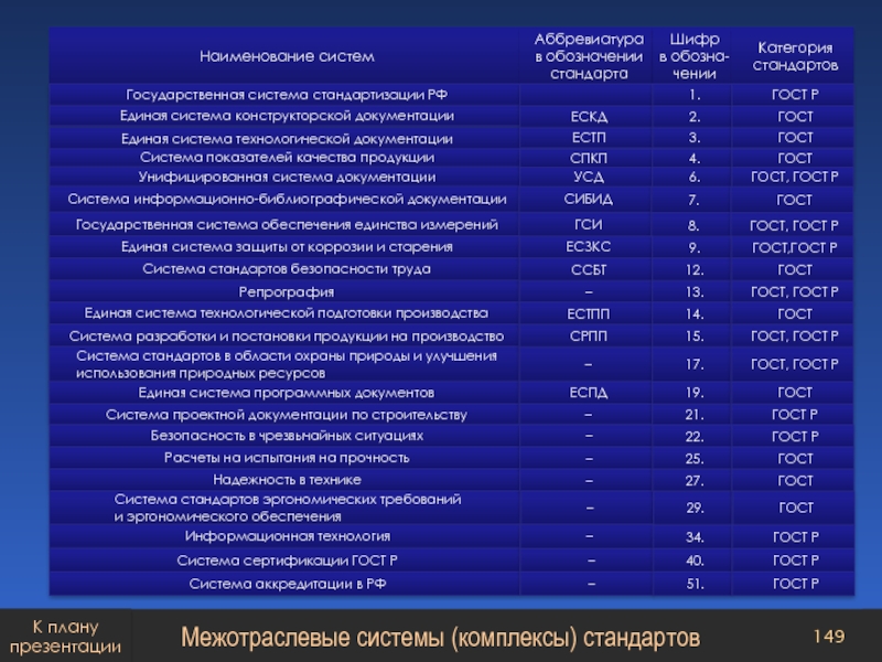 Презентация на тему виды стандартов