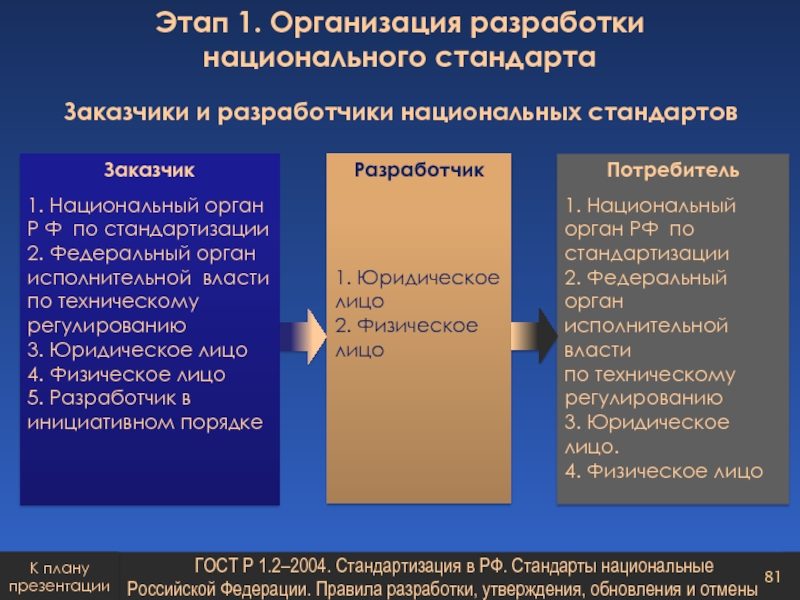 Стандарт разработки проекта